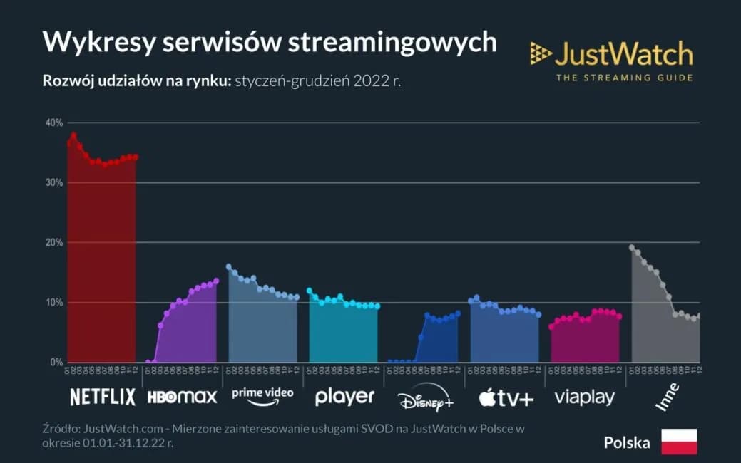 Wpływ streamingu na świat filmu: rewolucja w branży kinowej