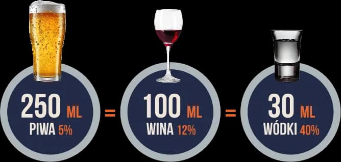 Ile promili po jednym piwie kalkulator – oblicz swój poziom alkoholu