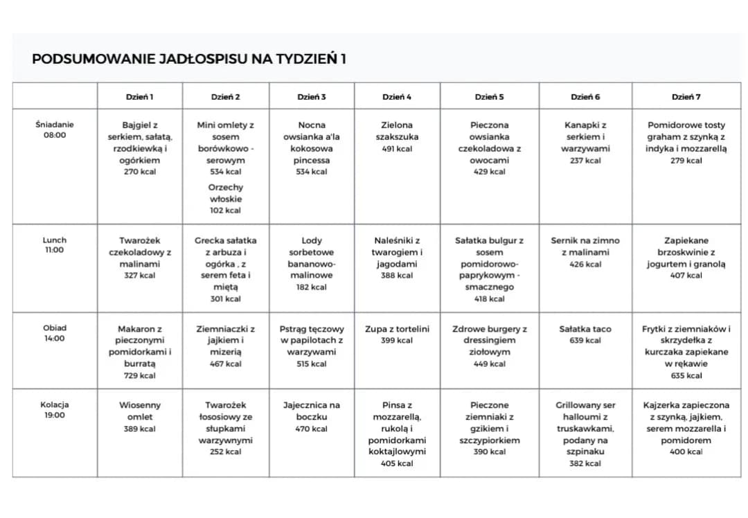 Kompletny jadłospis dla całej rodziny na tydzień: 35 prostych przepisów