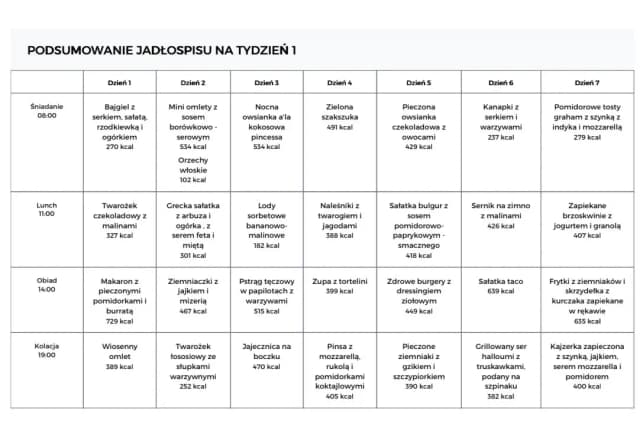 Kompletny jadłospis dla całej rodziny na tydzień: 35 prostych przepisów