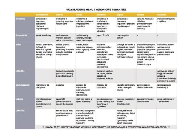 Ekonomiczny jadłospis tygodniowy dla rodziny: zdrowo i tanio